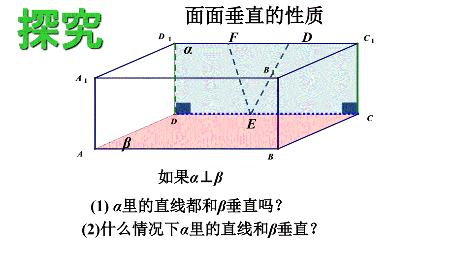 山东省沂水县第一中学人教高中必修四数学课件234平面与平面垂直的性质_第4页