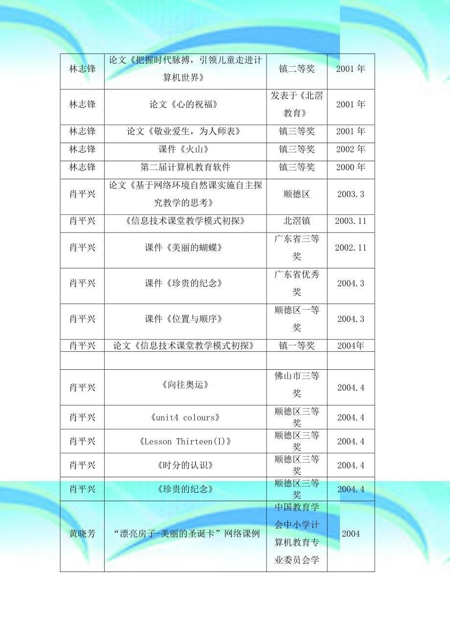 顺德区优秀科组推荐单行材料_第5页