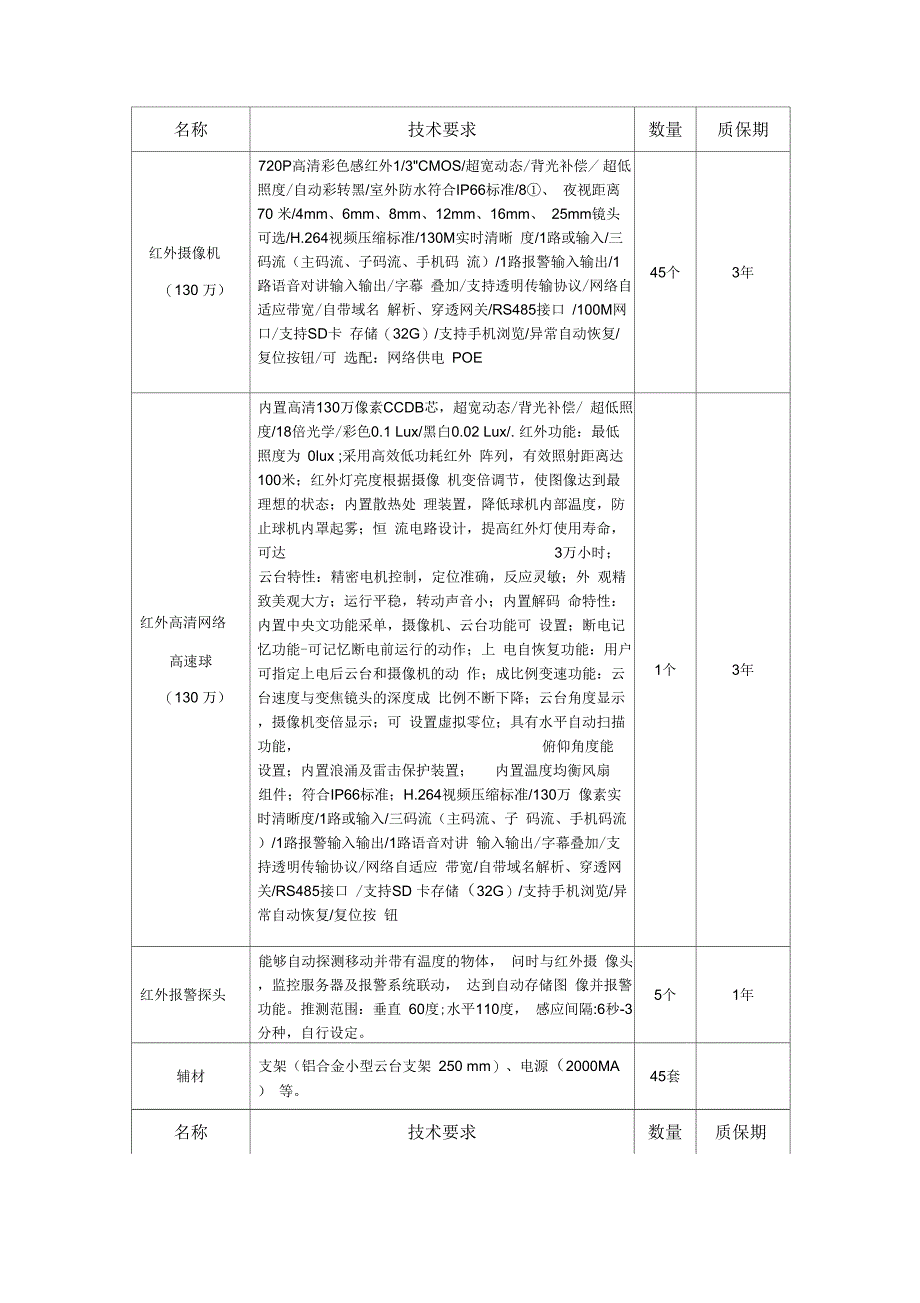 202X年安防监控施工方案_第3页