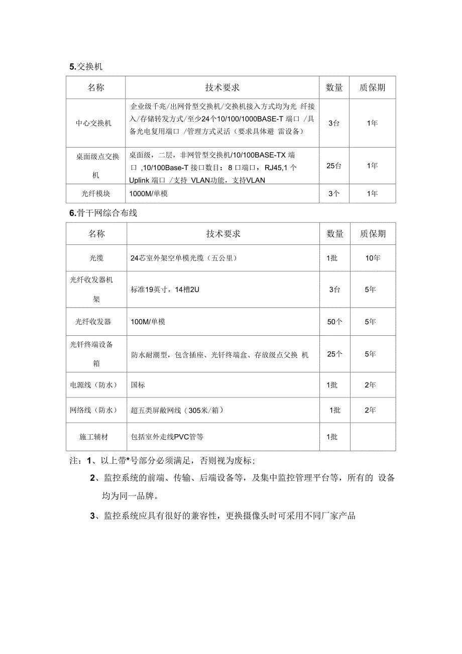 202X年安防监控施工方案_第5页