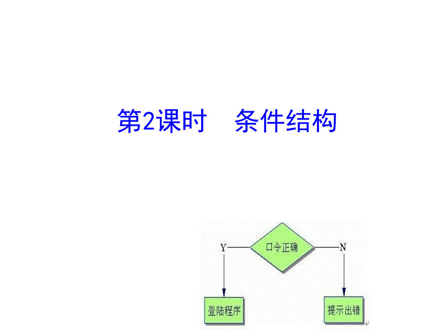 人教高中数学必修三课件112第2课时条件结构课件_第1页