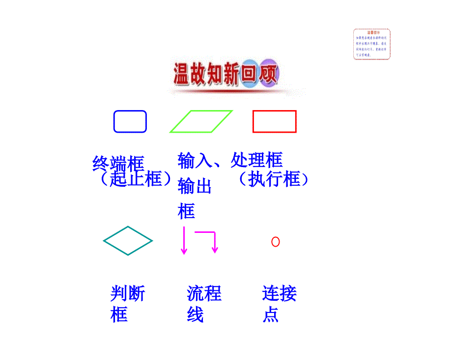 人教高中数学必修三课件112第2课时条件结构课件_第2页