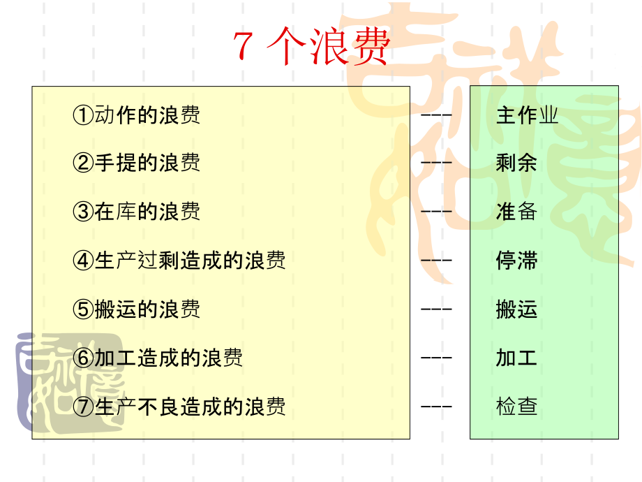 工程科技1 IE基础知识课件_第4页