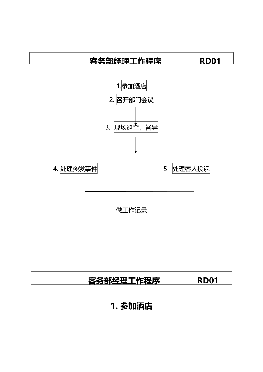 2020{酒类营销}星级酒店房务部各岗位工作流程_第2页