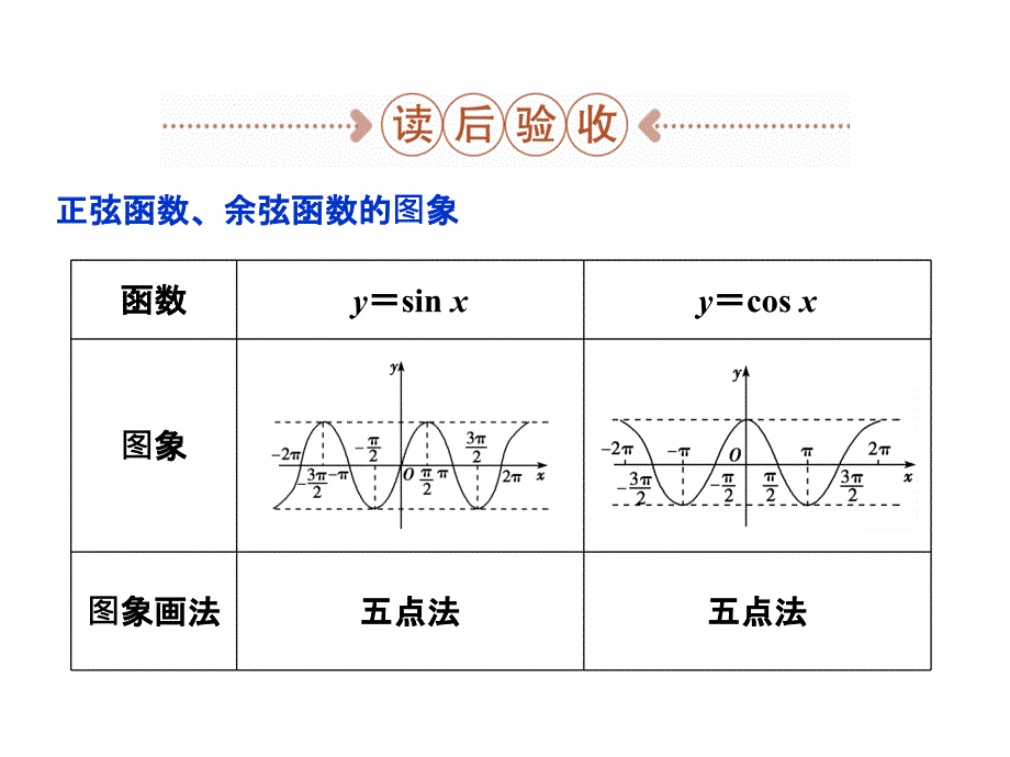 数学人教A必修4141正弦函数余弦函数的图象课件34张_第3页