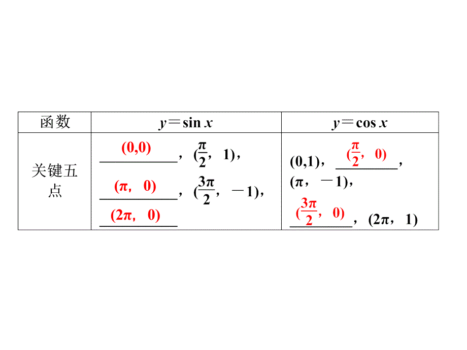 数学人教A必修4141正弦函数余弦函数的图象课件34张_第4页