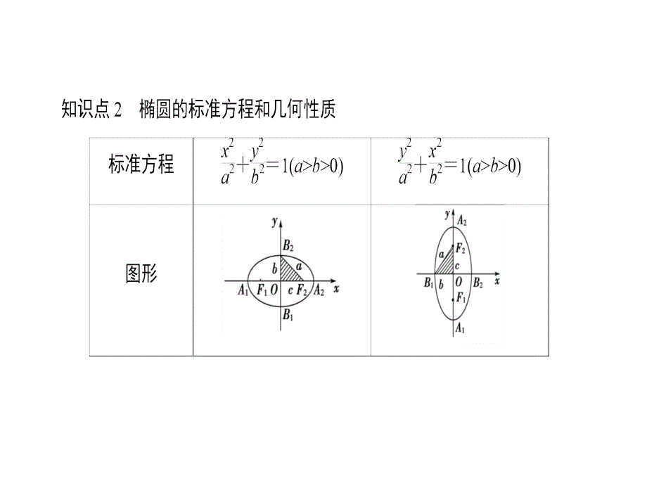 人教A高中数学高三一轮第八章平面解析几何85椭圆共38_第4页