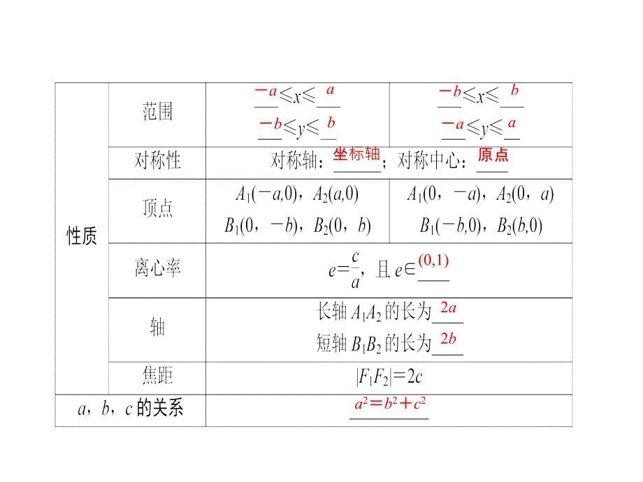 人教A高中数学高三一轮第八章平面解析几何85椭圆共38_第5页