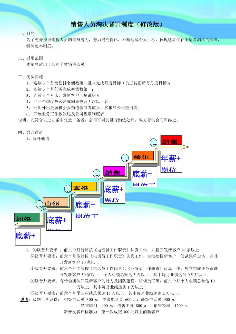 销售人员淘汰晋升制度上传_第3页