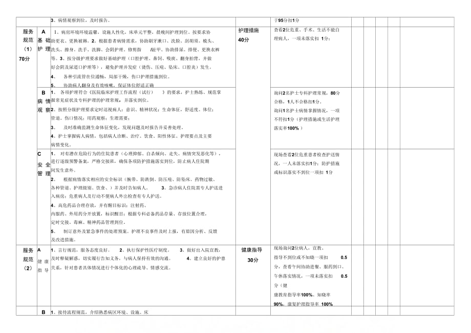 202X年优质护理质量评价标准_第2页