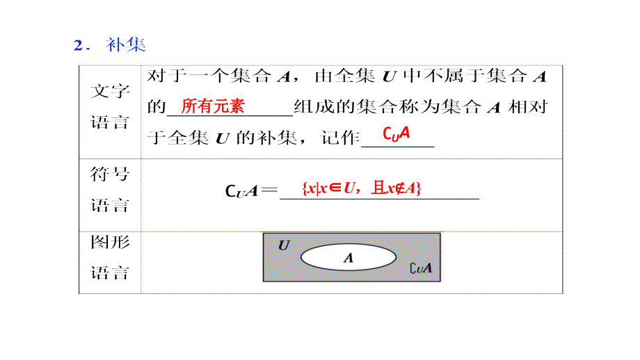 高中数学人教A必修1课件第一章1.1.3第2课时_第4页