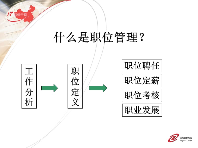 神州数码《职位和绩效管理》课件_第3页