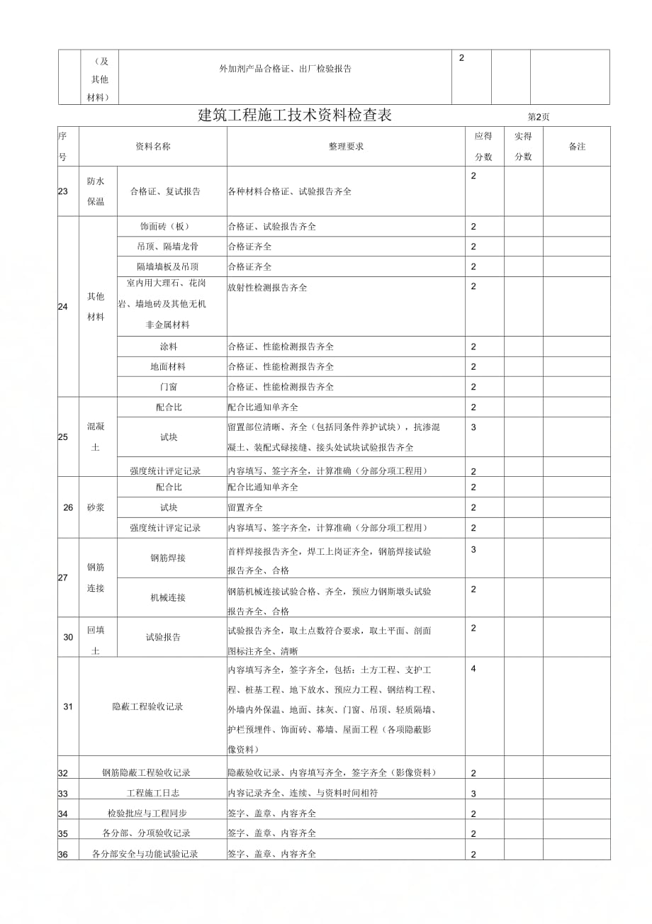 202X年工程施工技术资料检查表_第2页