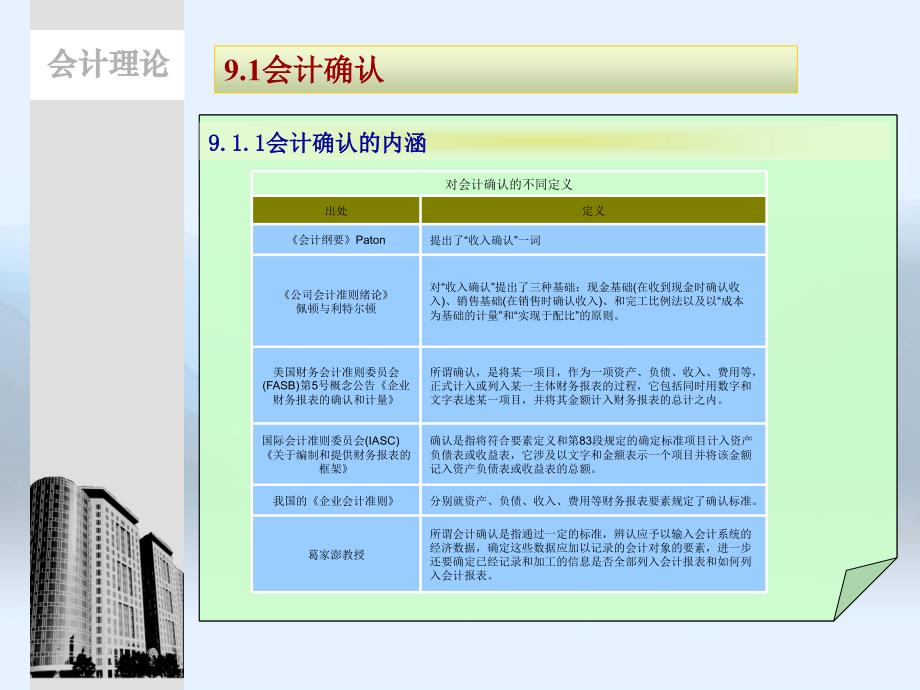 会计要素的确认计量与收益理论资料课件_第4页