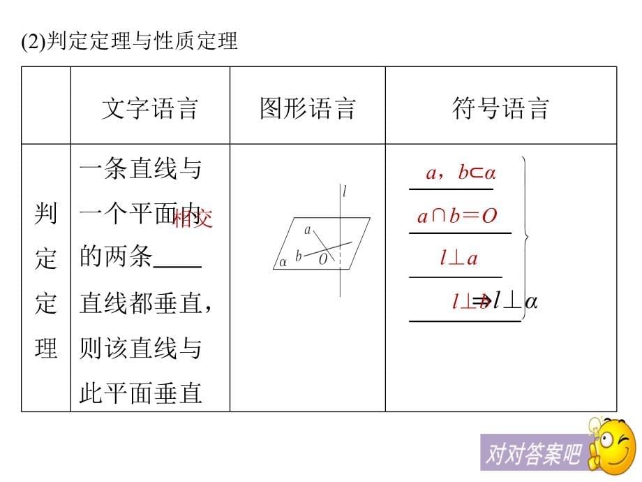 高考数学理人教大一轮复习讲义课件第八章立体几何与空间向量8.5_第5页