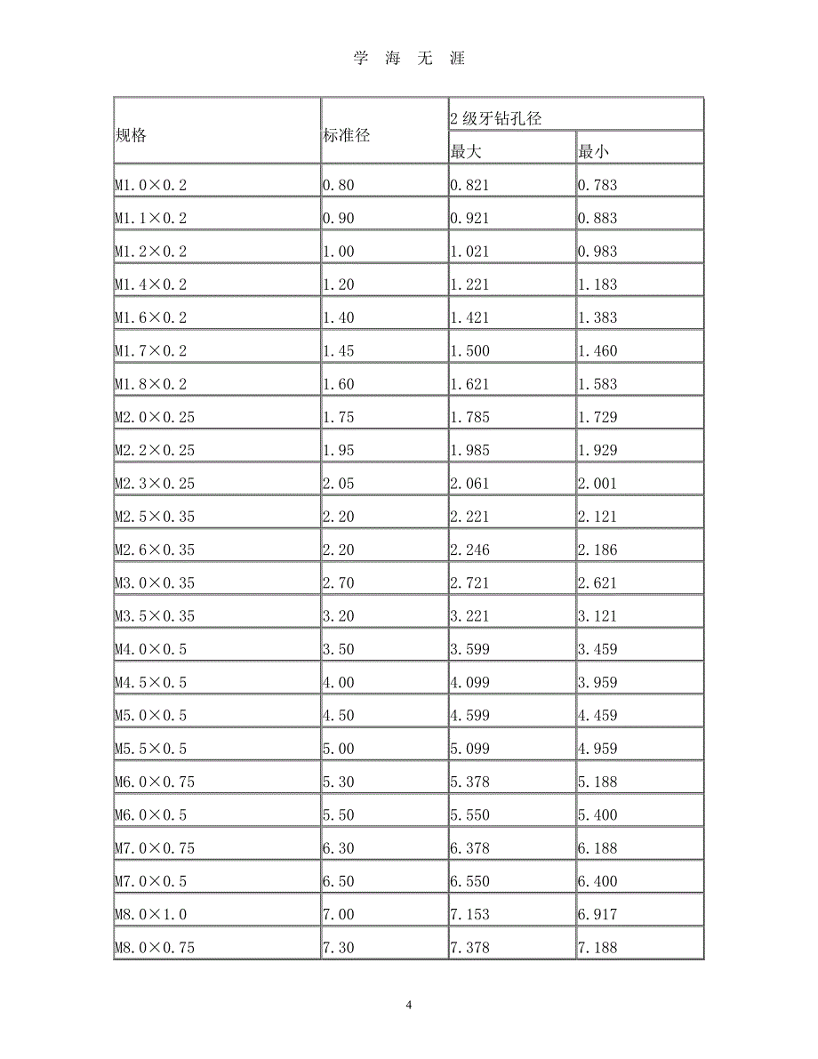 螺纹加工底孔直径对照表（2020年7月整理）.pdf_第4页
