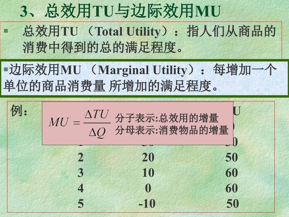 三消费者行为理论-经济学基础课件_第5页