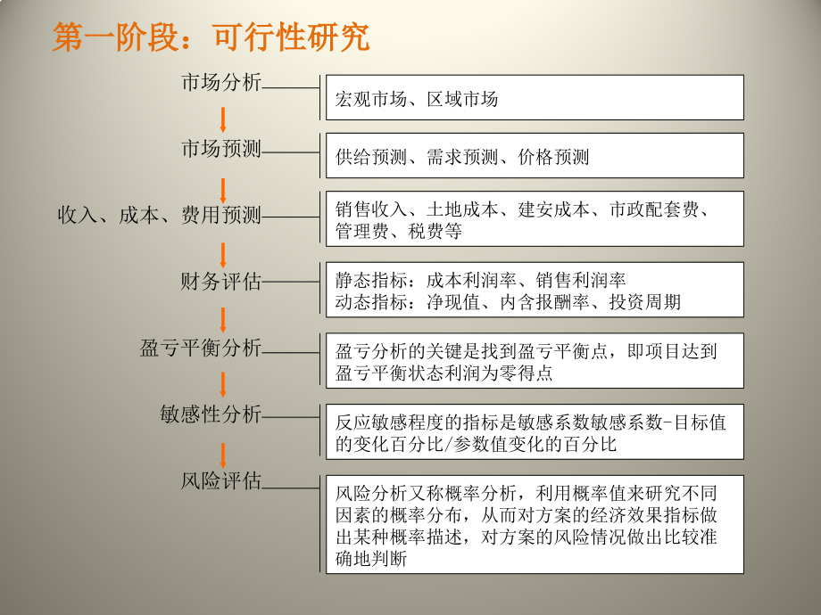 房地产策划精编版_第4页