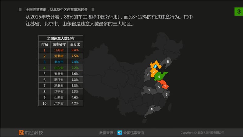 《2015年度全国违章数据报告》幻灯片资料_第4页