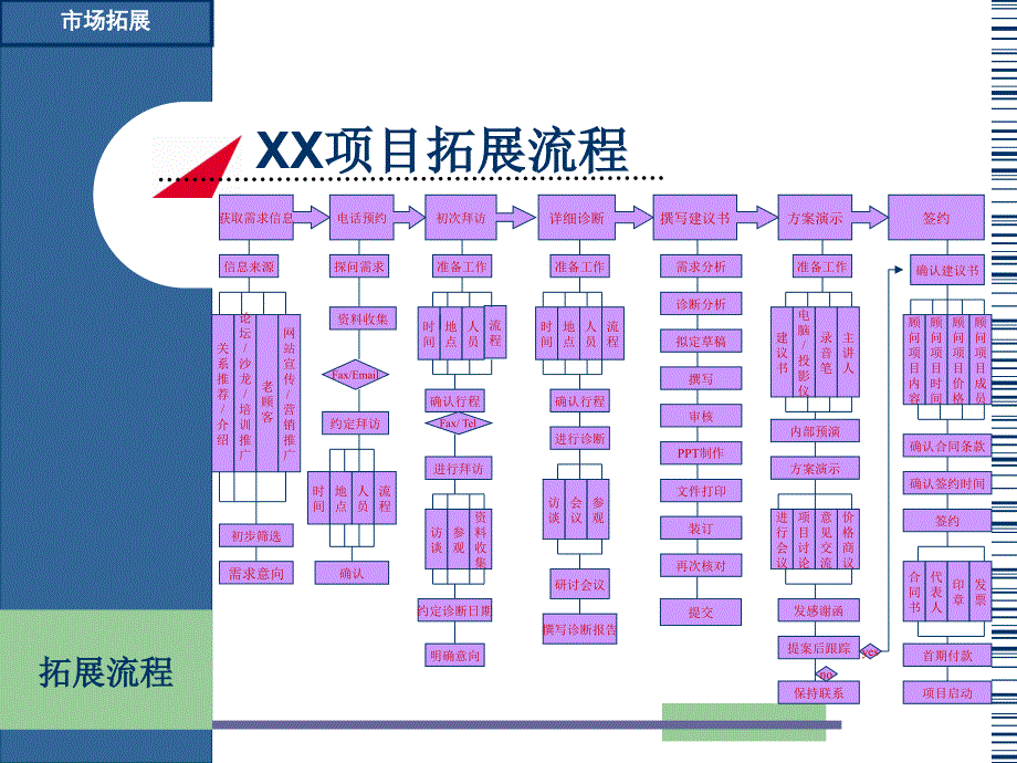 房地产代理公司市场拓展（PPT38页)精编版_第2页