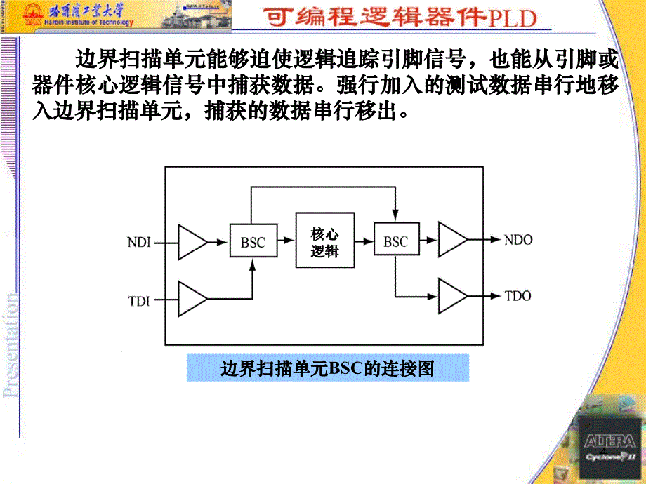 边界扫描测试技术课件_第4页