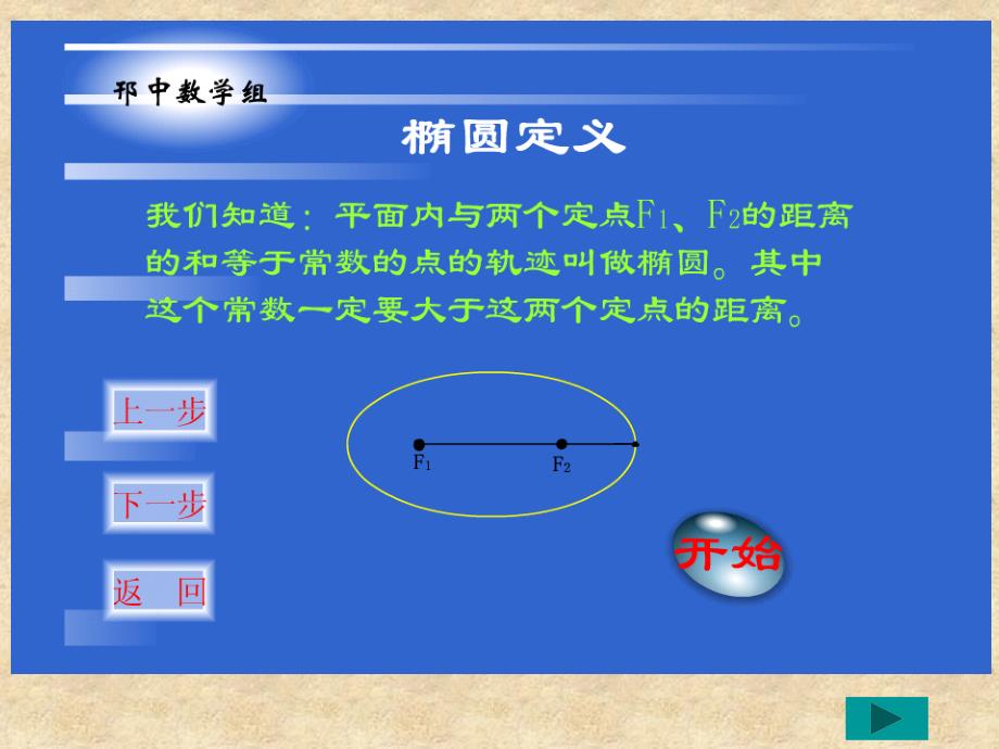 椭圆的标准方程江苏省青教师评优课件3 苏教_第3页