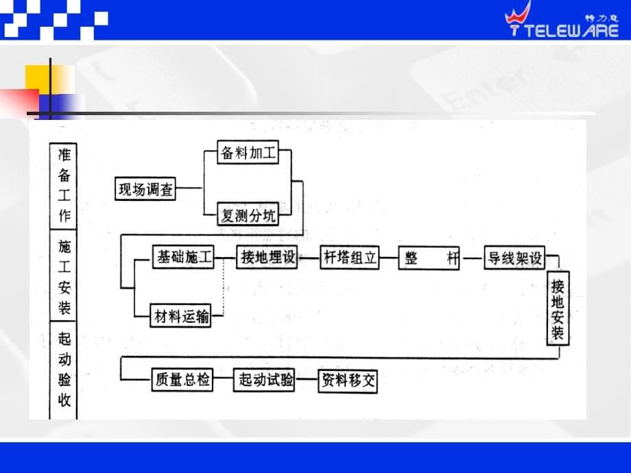 线路施工(0305)_第5页