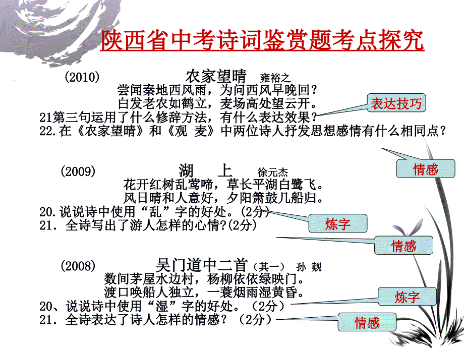 七年级语文下册课外古诗词鉴赏复习课件_第4页