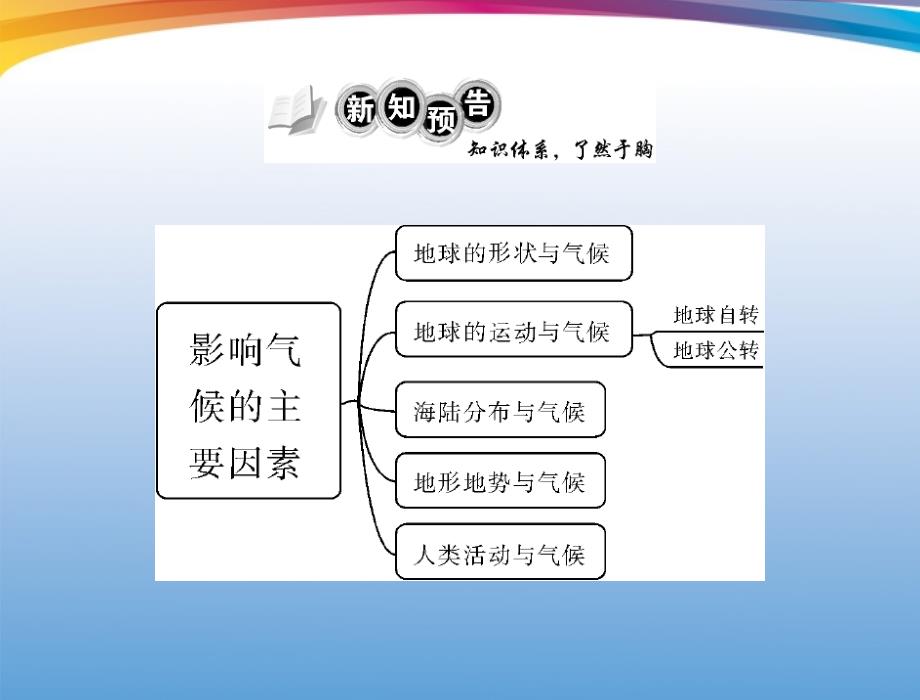 《随堂优化训练》七年级地理上册第四章第三节影响气候的主要因素配套课件湘教版教学幻灯片_第2页