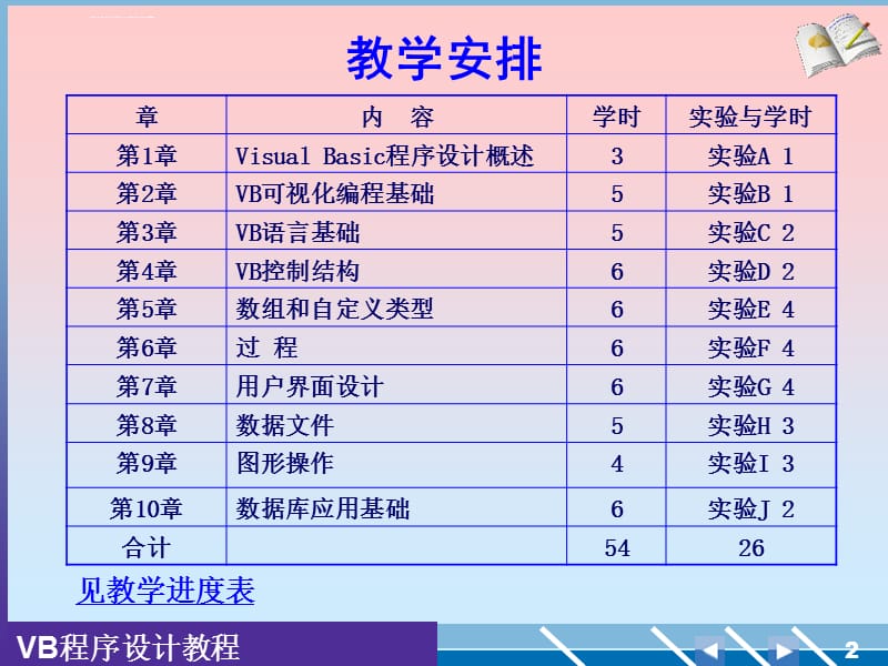 龚沛曾VisualBasic（VB）程序设计教程（第三版）ppt课件_第2页