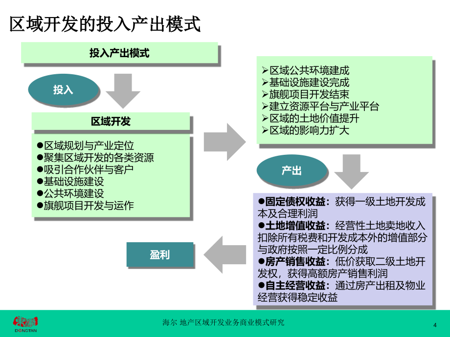 地产区域开发业务战略规划报告精编版_第4页