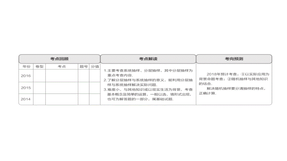 高考一轮总复习数学理课件第9章统计统计案例及算法初步91板块一知识梳理自主学习_第3页