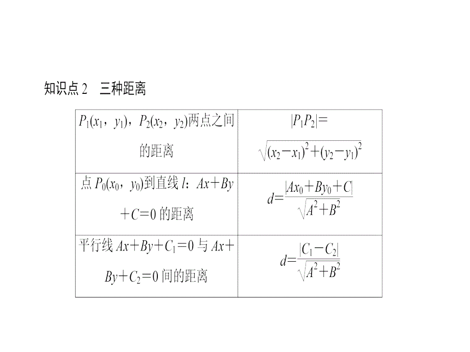 人教A高中数学高三一轮第八章平面解析几何82两直线的位置关系共37_第4页