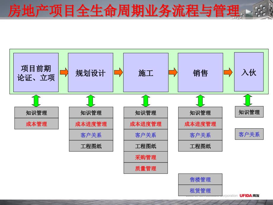 房地产行业知识精编版_第4页