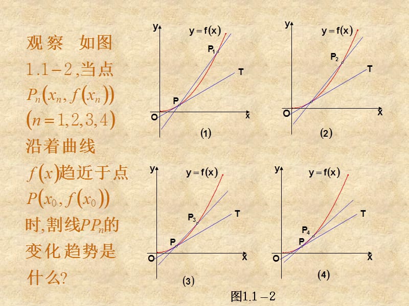 高中数学 1.1.3《导数的几何意义》课件2 新人教版B选修22_第3页