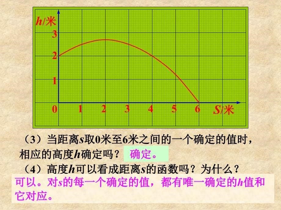 第七章第二节 认识函数2课件 浙教_第5页