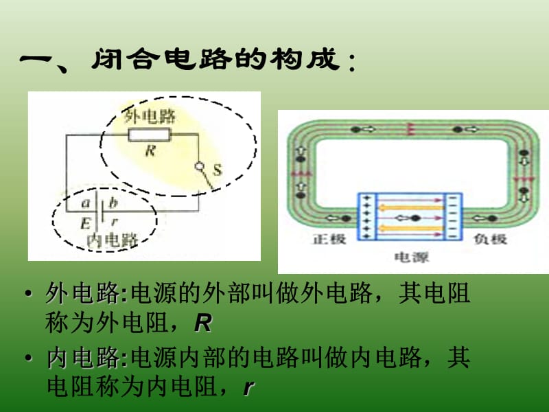 高中物理人教选修31教学课件2.7闭合电路欧姆定律_第3页