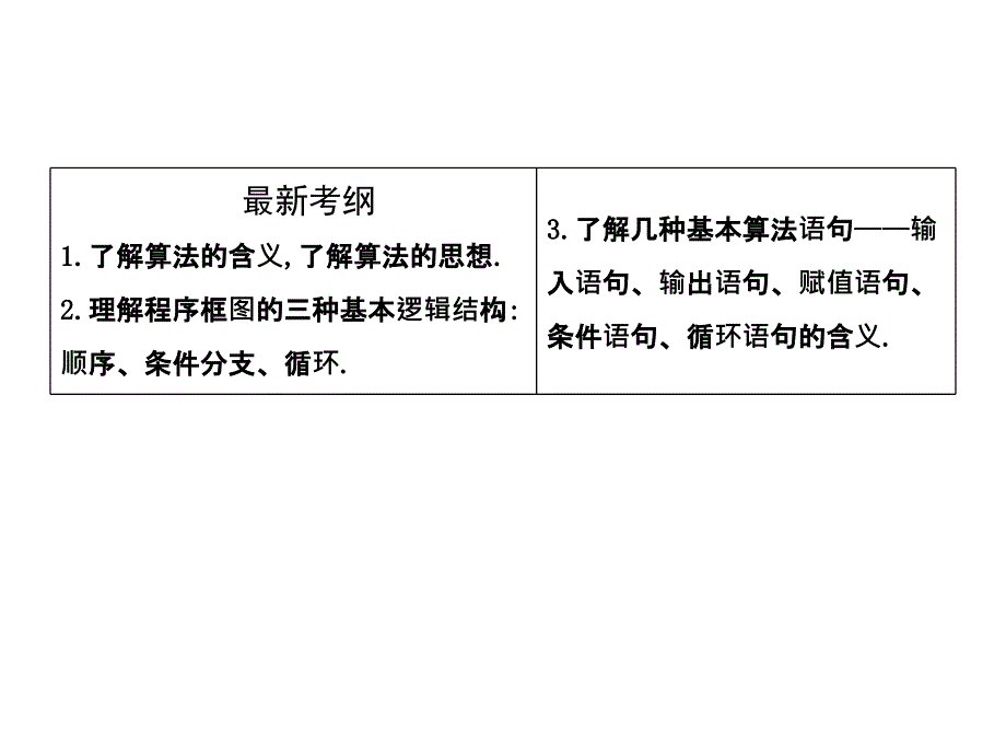 高考数学理全国通用大一轮复习课件第十一篇复数算法推理与证明必修3选修22第2节算法初步_第2页