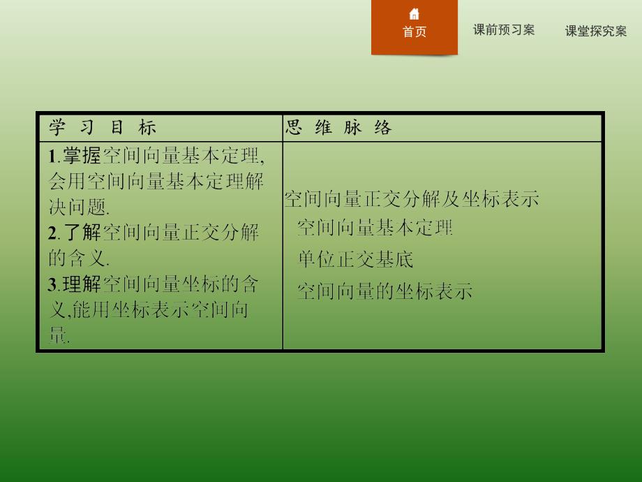 高中数学人教A选修21课件314空间向量的正交分解及其坐标表示2_第2页