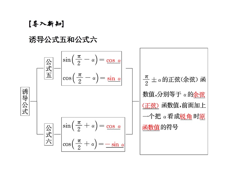 高中数学人教必修四课件第一章13第二课时三角函数的诱导公式二_第3页