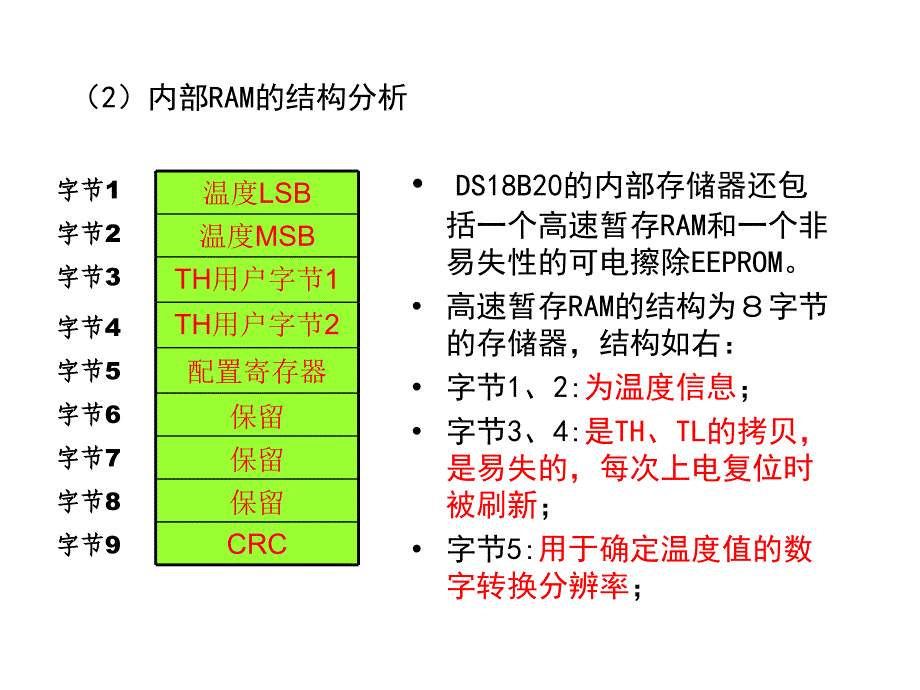 数字温度传感器DS18B20的原理与应用.doc课件_第4页