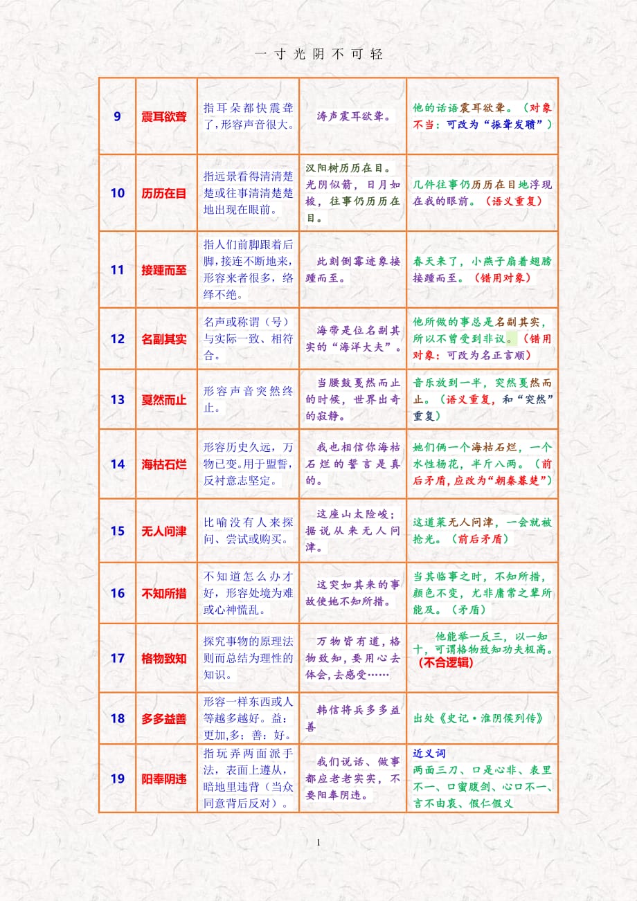 八年级语文下册成语（2020年8月整理）.pdf_第2页