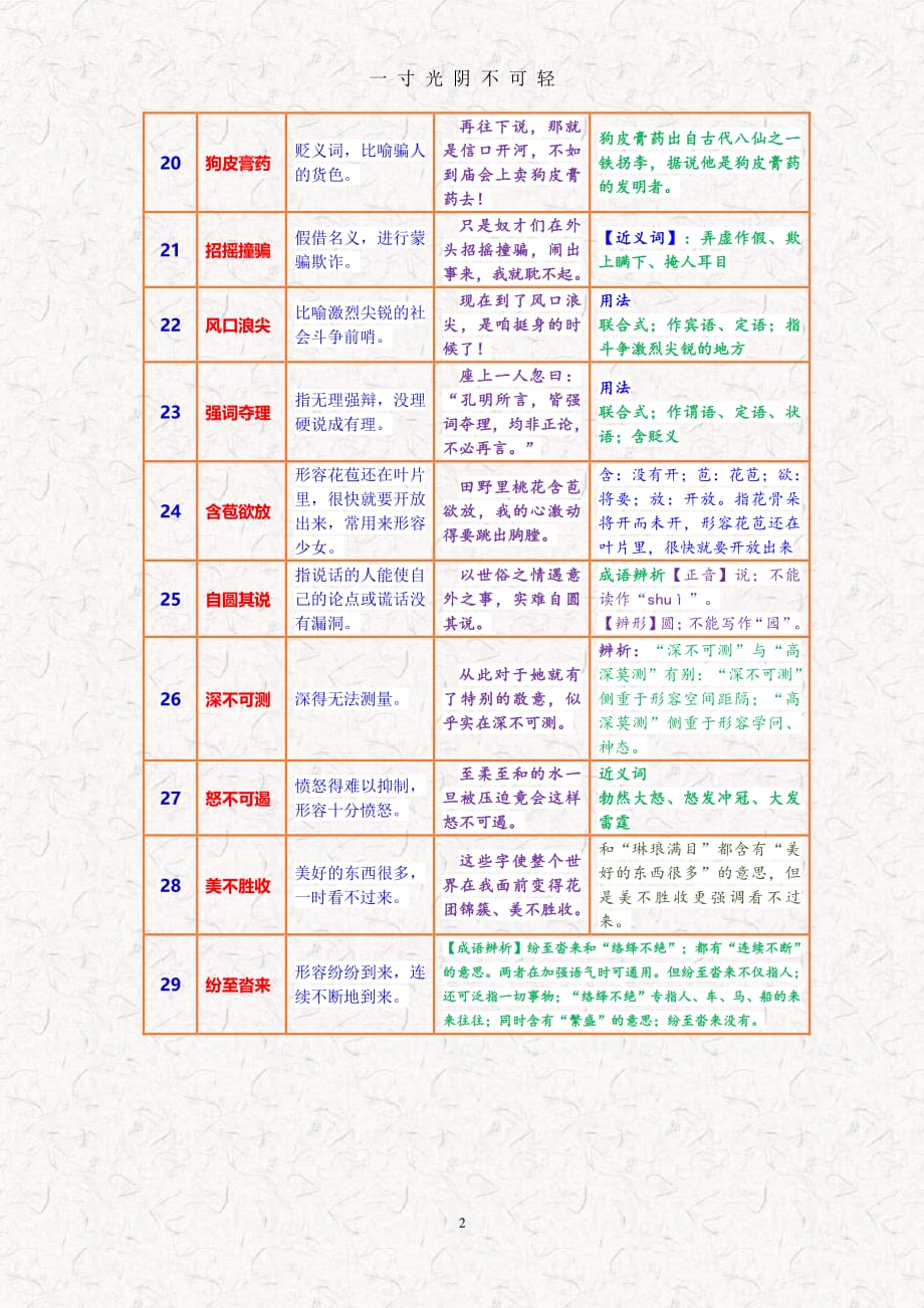 八年级语文下册成语（2020年8月整理）.pdf_第3页