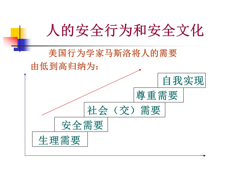 {企业文化}企业安全行为和安全文化讲义_第2页