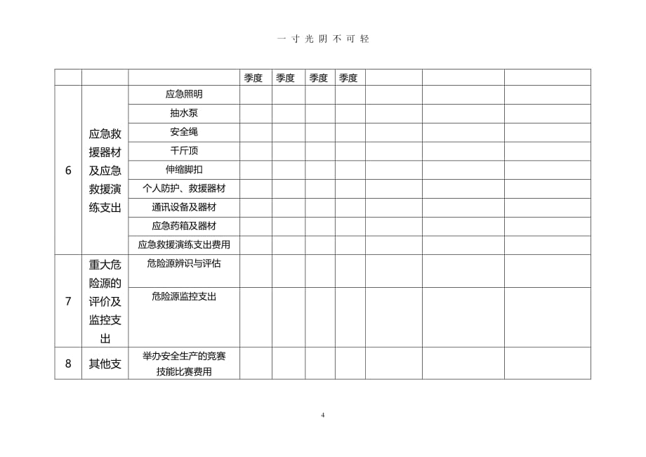 安全生产投入台账(1)（2020年8月整理）.pdf_第4页