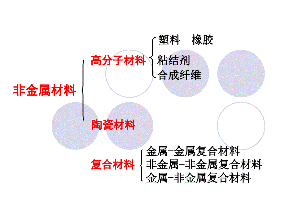 工程材料第5章非金属材料_第2页