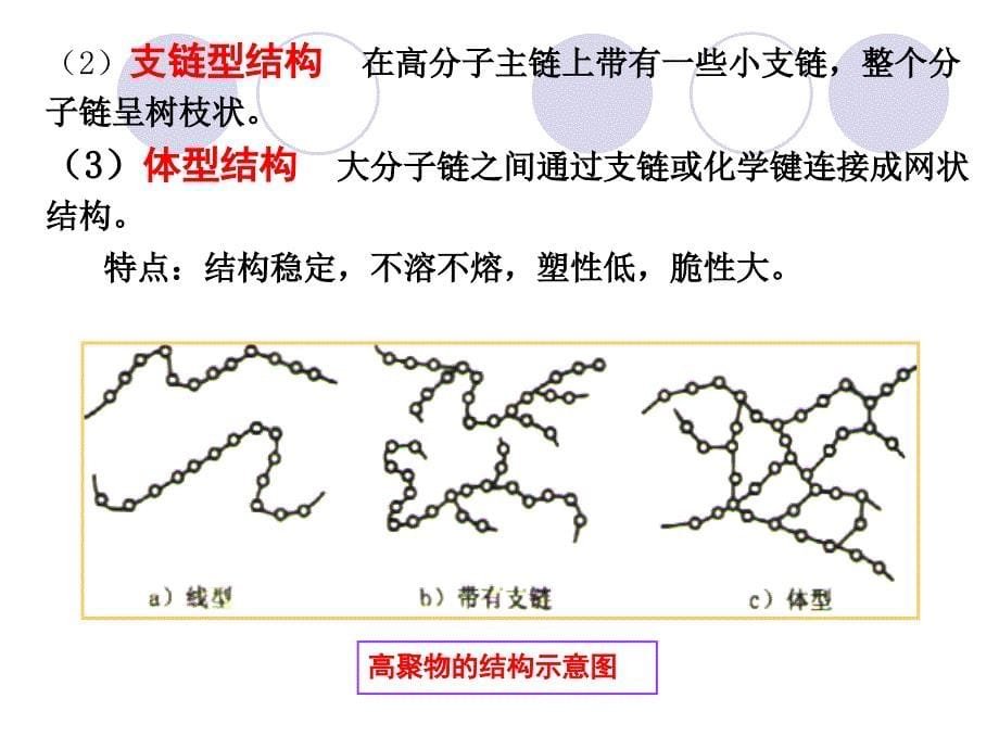 工程材料第5章非金属材料_第5页