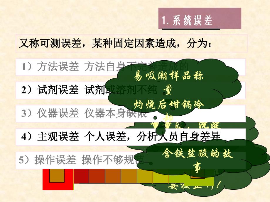 第二章定量分析的误差和数据处理课件_第2页