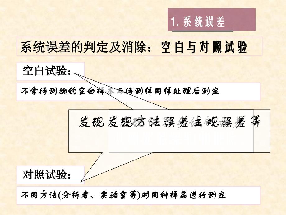 第二章定量分析的误差和数据处理课件_第4页