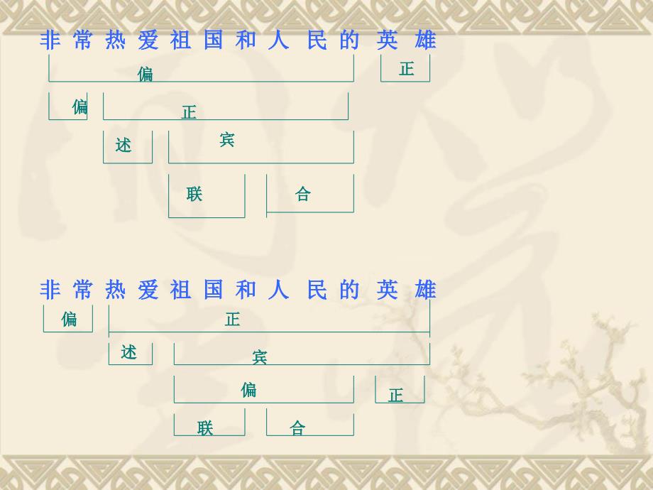 第三讲句式相关性与变换分析课件_第4页